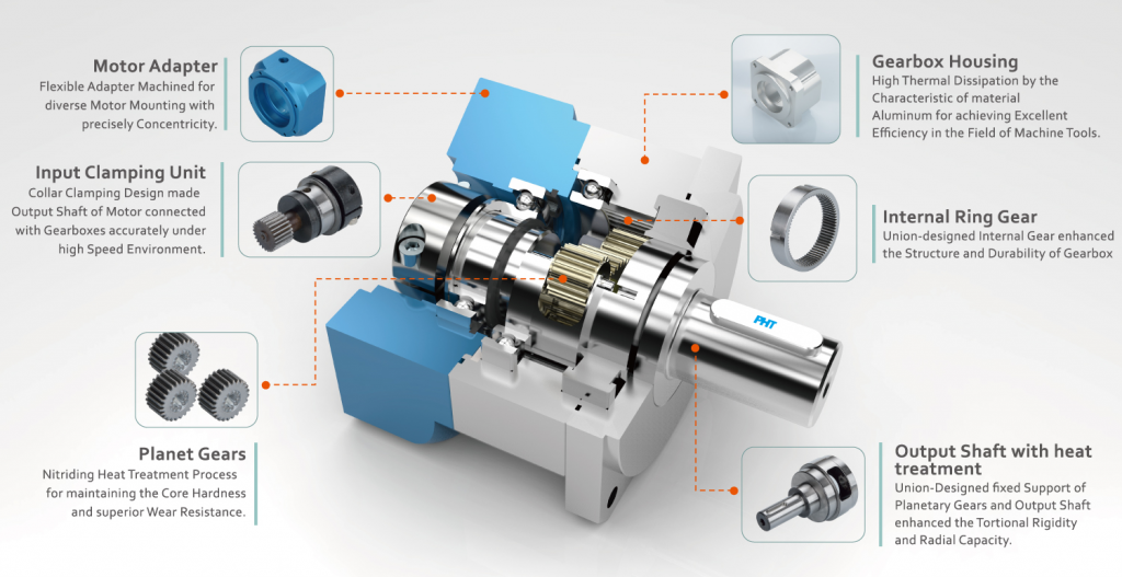 gearbox design