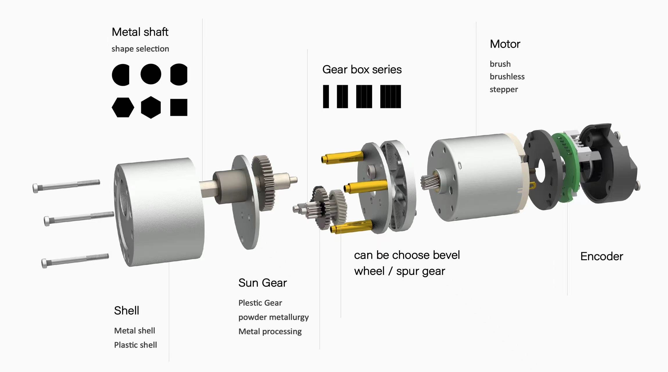 gear motor explosion diagram