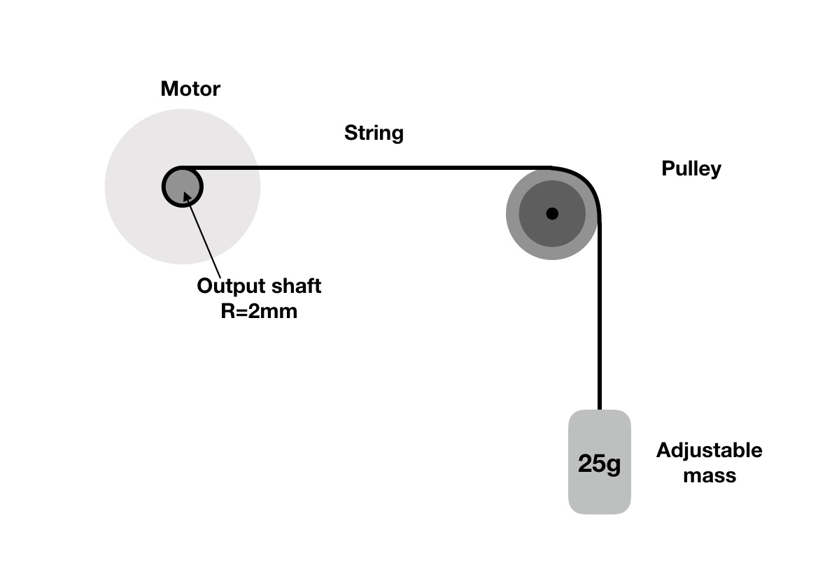Gear Motor Selection Guide ( How to choose high torque Gear Motor ...