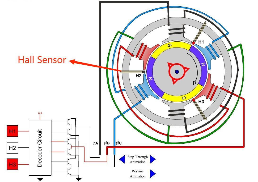 What Is A Hall Sensor In DC BLDC Motor