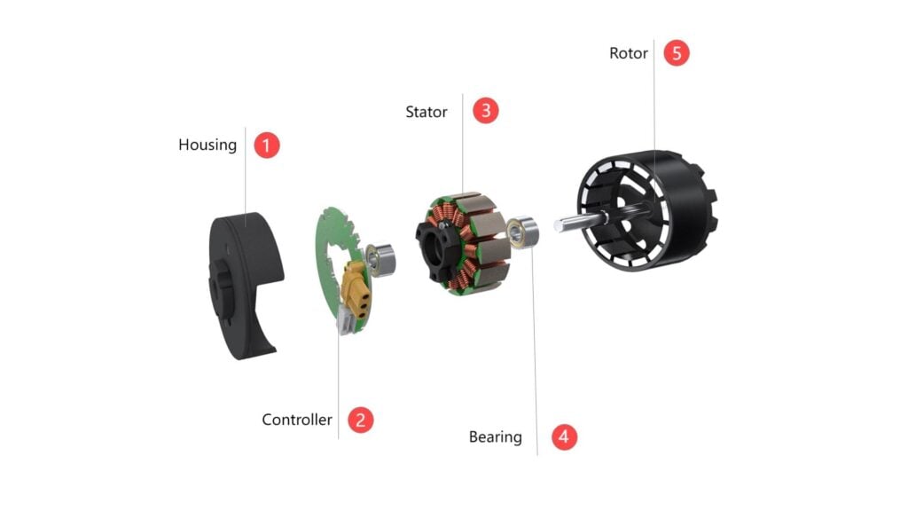 Outrunner BLDC Motor vs Inner BLDC Motor
